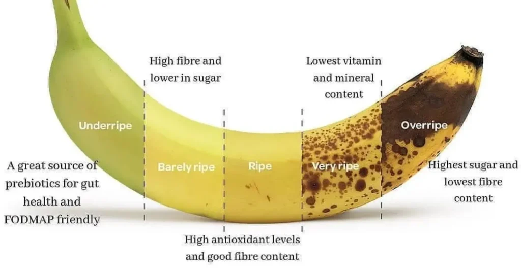 Banana Nutrition Facts: More Energy 2024 4 Ripe Unripe Bananas